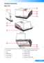 Page 87... English
Product Overview
Focus Ring1. 
Lens2. 
IR Receiver3. 
Control Panel4. 
Lamp Cover5. 
Main Unit
3
4
8
6
1
3
2
Input / Output Connection Ports6. 
Power Socket7. 
Elevator Feet8. 
Elevator Feet9. 
Elevator Feet Spacer10. 
(Front View)
(Rear View)
(Bottom View)
9
5
7
10   