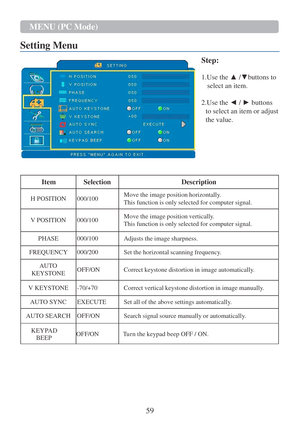 Page 6159  MENU (PC Mode)  
Setting Menu   
   
  
Step: 
  1.Use the ▲ /▼ buttons to  
select  an item. 
  2.Use the ◄ /  ► buttons  
to  select  an item or adjust 
the value.  
 
 
 
 
 
 
  Item   Selection  
Description  
 
H POSITION    
000/100   Move the   image   position   horizontall y .  
This   function   is   only   selected   for computer   signal.  
 
V   POSITION    
000/100   Move the   image   position   verticall y .  
This   function   is   only   selected   for computer   signal.  
PHASE...