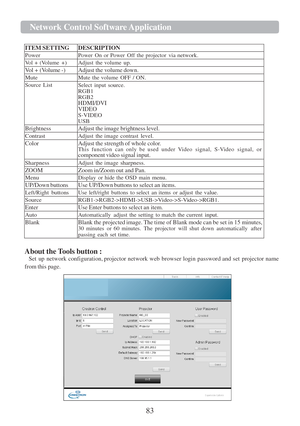 Page 8583  Network Cont r ol   Softwa r e   Application   
    ITEM   SETTING   DESCRIPTION  Power
  Power   On   or   Power   O f f   the   projector   via  network.  
V ol   +   ( V olume  
+)   Adjust   the   volume  up.  
V ol   +   ( V olume   - )   Adjust   the   volume   down.  
Mute
  Mute   the   volume   OFF   /  ON.  
Source  
List  
Select   input  source. RGB1
 RGB2
 
HDMI/DVI 
VIDEO  
S-VIDEO USB
 
Brightness   Adjust   the   image   brightness   level.  
Contrast
  Adjust   the   image   contrast...