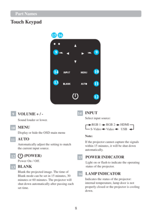 Page 108  Part   Names  
 
T ouch  Keypad   
 
1  
1
 
1
 
1 
1
 
1
  
 
15
  16 
 
 
 
9
 9 
 
 
 
 
14
 10
 
 
 
13
 11 
 
  12 
 
 
 
9   VOLUME + / -  
 
Sound louder or lower.   1
4   
INPUT
 
Select input source:  
 
RGB 1  RGB 2   
 
 
 
HDMI
 
1
0    MENU
 
Display or hide the OSD main menu  S
 -Video
 
 
Note:    
Video
 USB
 
1
1    AUTO
 
Automatically adjust the setting  to match 
the current input source.  
 
1
2   (POWER)
 
Power  On  / Off.  
1
3    BLANK
 
Blank the projected image. The time of...