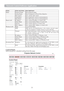 Page 7977  Network Cont r ol   Softwa r e   Application   
   
 ITEM   ITEM  SETTING  DESCRIPTION  
Status   Projector   Name   Show   projector   name.  
  System   Status   Show   if   projector   is   Power   On   or   Inactive .  
  Input  
Source   Show   current   input  source.  
  Lamp   Hours   Show   lamp   hours used   on   current   projecto r .  
  Filter   Hours   Show   filter hours used  on   current   projecto r .  
W ired  
LAN   IP  Address   Show   current   IP   address   of   wired  LAN....