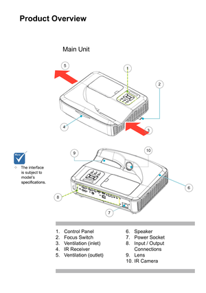 Page 7Product Overview
Main Unit
1. Control Panel
2. Focus Switch
3. Ventilation (inlet)
4. IR Receiver
5. Ventilation (outlet)6. Speaker
7. Power Socket
8. Input / OutputConnections
9. Lens
10. IR Camera
 The interface
is subject to
model’s
7
8
4
2
5
3
1
10
6
9 