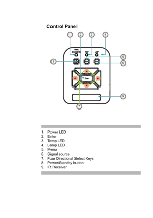 Page 8Control Panel
1.Power LED
2.
Enter
3.
Temp LED
4.
Lamp LED
5.
Menu
6.
Signal source
7.
Four Directional Select Keys
8.
Power/Standby button
9.
IR Receiver
3
6
9
8
7
214
5        