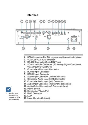 Page 9Interface
Monitor loop
through only
support in VGA 
IN1-In/YPbPr.
1.  USB Connector (For FW upgrade and interactive function)
2. VGA-Out/VGA-In2 Connector
3. RS-232 Connector (9-pin DIN Type)
4.  VGA-In1/YPbPr Connector (PC Analog Signal/Component Video Input/HDTV/YPbPr)
5. Composite Video Input Connector
6. HDMI2 Input Connector
7. HDMI1 Input Connector
8. Audio Input Connector (3.5mm mini jack)
 
9. Composite Audio Input (right) Connector
10. Composite Audio Input (left) Connector
11. Audio Input...