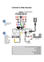Page 12E62405SP
R
1
5
6
4
7
3
8
2
Connect to Video Sources
Due to
application
discrepancies  
in
different
countries/
regions, certain
regions may
include different
accessories .
Remote keys vary
with projector
types.
1................................................. 15-Pin to 3 RCA Component/HDTV Adapter2................................................................................................... HDMI Cable...