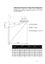 Page 1717
Adjusting Projection Image Size (Diagonal)
 WXGA series: Projection Image Size from 80” to 110” (2.032 
to 2.794 meters).
Diagonal of Screen Screen Size
Projection 
Distance (D) Projection 
Distance (A) V-Offset (B)
cm
W (Width) H (Height) cm cmcm
80 172.3 107.7 45.720.512
81 174.5 109 46.2 21.112.2
82 176.6 110.4 46.821.612.4
83 178.8 111 . 7 47.4 22.212.6
84 180.9 113.1 47.922.812.8
85 183.1 114.4 48.523.313
86 185.2 115.8 49.123.913.2
B A
D D= Throw distance
B= Offset-
4.19cm
A= Throw distance...