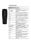 Page 20Remote Control
Using the Remote Control
LEDLED Indicator.
Power   
Press Power to turn ON/OFF the 
projector.
Exit Press “Exit” to close the OSD menu.
Zoom + Zoom in the display of the projector
Reset Reset the adjustments to default set-
ting.
Zoom - Zoom out the display of the projector.
Enter Confirm your selected item.
Input Press “Source” to select an input 
signal.
Auto Automatically synchronizes the 
projector to the input source.
Four Directional 
Select Keys Use 
 to select items or make...