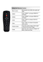 Page 21Using the Remote Control
Blank screenMomentarily turns off/on the audio and 
video.
HDMI1 Press “HDMI1” to choose HDMI IN 1 
connector.
HDMI2 Press “HDMI2” to choose HDMI IN 2 
connector.
VGA2 Press “VGA2” to choose VGA IN 2 
connector.
Video Press “Video” to choose Composite 
video source.
Freeze screen Pause the screen image. Press again 
to resume the screen image.
Image Select the color mode from Bright, PC, 
Movie, Game and User.  
User Controls  