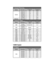 Page 45b. Extended Wide timingModes Resolution V.Frequency
[Hz] H.Frequency
[KHz]
WXGA 1280x720 60
44.8
1280x720 120 92.9
1280x800 60 49.6
1366x768 60 47.7
1440x900 60 59.9
WSXGA+ 1680x1050 60 65.3
c. Component Signal
Modes Resolution V.Frequency
[Hz] H.Frequency
[KHz]
480i 720x480 
(1440x480) 59.94(29.97) 15.7
576i 720x576 
(1440x576) 50(25)
15.6
480p 720x480 59.94 31.5
576p 720x576 50 31.3
720p 1280x720 60 45
720p 1280x720 50 37.5
1080i 1920x1080 60(30) 33.8
1080i 1920x1080 50(25) 28.1
1080p 1920x1080...