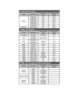 Page 47b. Extended Wide timingModes Resolution V.Frequency
[Hz] H.Frequency
[KHz]
WXGA 1280x720 60
44.8
1280x720 120 92.9
1280x800 60 49.6
1366x768 60 47.7
1440x900 60 59.9
WSXGA+ 1680x1050 60 65.3
c. HDMI - Video Signal
Modes Resolution V.Frequency
[Hz] H.Frequency
[KHz]
640x480p 640x480 59.94/6031.5
480i 720x480 
(1440x480) 59.94(29.97) 15.7
576i 720x576 
(1440x576) 50(25)
15.6
480p 720x480 59.94 31.5
576p 720x576 50 31.3
720p 1280x720 60 45
720p 1280x720 50 37.5
1080i 1920x1080 60(30) 33.8
1080i 1920x1080...