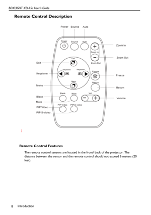 Page 12Introduction
8 BOXLIGHT XD-15c User’s Guide
Remote Control Description     
Remote Control Features
The remote control sensors are located in the front/ back of the projector. The 
distance between the sensor and the remote control should not exceed 6 meters (20 
feet).
( 