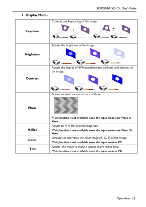 Page 19Operation
15 BOXLIGHT XD-15c User’s Guide
1. Display Menu    
KeystoneCorrects any keystoning of the image. 
BrightnessAdjusts the brightness of the image.  
ContrastAdjusts the degree of difference between darkness and lightness of 
the image.   
PhaseAdjusts to avoid the occurrence of f licker. 
*This function is not available when the input modes are Video, S-
Video.
H.SizeAdjusts to f it in the desired image size.*This function is not available when the input modes are Video, S-
Video.
Color...