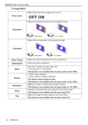 Page 20Operation
16 BOXLIGHT XD-15c User’s Guide
2. Image Menu   
   Auto resizeMakes the best f it of the image to the screen,
 
H-positionAdjusts the horizontal position of the projected image.  
V-positionAdjusts the vertical positon of the projected image. 
Color Temp.Adjusts the color temperature to f it your preference.
InformationShows the current resolution.
RatioUsers have 2 options for the image ratio.
1. 4:3 (Normal)  2. 16:9 (Wide)
*This function is not available when the input modes are PC, YPbPr....