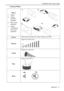 Page 21Operation
17 BOXLIGHT XD-15c User’s Guide
3. Source Menu  
Mirror
1. Default
2. Ceiling - 
mounted 
projection
3. Rear screen 
projection
4. Ceiling - 
mounted and 
rear screen 
projection 
SourceSelects sources between PC, Video, S-Video, and YPbPr.
VolumeAdjusts the volume level.
TrebleAdjusts the treble level. 
BassAdjusts the bass level.
Mute
1.   2.
3.4.
OffOn 