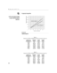 Page 5244
Appendix
Projected Image Size
NOTE: Use the graph and tables
to help you determine projected
image sizes.
F
IGURE 23
Projected image size 
Table 1: 
Image Size, Width and Height for XD-5m-maximum image size
Distance to 
Screen (ft/m) Diagonal
(ft/m)Width
(ft/m)Height
(ft/m)
4.9/1,5 3.2/1 2.6/.8 1.9/.6
8/2,4 5.2/1.6 4.2/1.3 3.1/.9
12/3,7 7.8/2.4 6.3/1.9 4.7/1.4
16/4,9 10.4/3.2 8.3/2.5 6.3/1.9
20/6,1 13.0/4 10.4/3.2 7.8/2.4
30/9,1 19.5/5.9 15.6/4.8 11.7/3.6
Table 2: 
Image Size, Width and Height for...