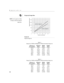 Page 5546
Appendix
Projected Image Size
NOTE: Use the graph and tables
to help you determine projected
image sizes.
F
IGURE 24
Projected image size 
Ta b l e  1 :  
Image Size, Width and Height for XD-9m-maximum image size
Distance to 
Screen (ft/m) Diagonal
(ft/m)Width
(ft/m)Height
(ft/m)
4.9/1,5 3.2/1 2.6/.8 1.9/.6
8/2,4 5.2/1.6 4.2/1.3 3.1/.9
12/3,7 7.8/2.4 6.3/1.9 4.7/1.4
16/4,9 10.4/3.2 8.3/2.5 6.3/1.9
20/6,1 13.0/4 10.4/3.2 7.8/2.4
30/9,1 19.5/5.9 15.6/4.8 11.7/3.6
Ta b l e  2 :  
Image Size, Width and...