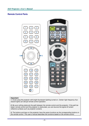 Page 15
DDDLLLPPP   PPPrrrooojjjeeeccctttooorrr———UUUssseeerrr’’’sss   MMMaaannnuuuaaalll   
Remote Control Parts 
    
Important: 
1. Avoid using the projector with bright fluorescent lighting turned on. Certain high-frequency fluo-
rescent lights can disrupt remote control operation. 
 
2. Be sure nothing obstructs the path between the remote control and the projector. If the path be-
tween remote control and the projector is obstructed, you can bounce the signal off certain 
reflective surfaces such as...