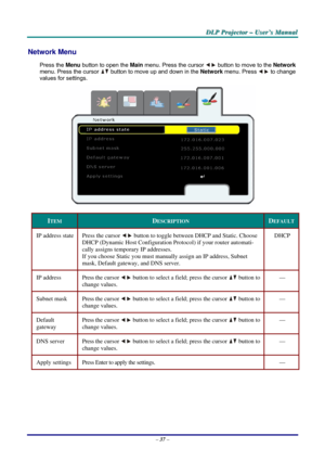 Page 44
DDDLLLPPP   PPPrrrooojjjeeeccctttooorrr   –––   UUUssseeerrr’’’sss   MMMaaannnuuuaaalll   
Network Menu  
Press the Menu button to open the Main menu. Press the cursor  button to move to the Network 
menu. Press the cursor  button to move up and down in the Network menu. Press  to change 
values for settings. 
 
ITEM DESCRIPTION DEFAULT 
IP address state Press the cursor  button to toggle between DHCP and Static. Choose 
DHCP (Dynamic Host Configuration Protocol) if your router automati-
cally assigns...