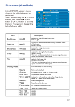Page 22
22
Picture menu(Video Mode)
In the PICTURE category, items 
shown in the table below can be 
performed.
Select an item using the ▲/▼ cursor 
buttons, and press the► cursor 
button or ENTER button to execute 
the item. Then perform it according 
to the following table.  
ItemDescription 
 
 
 
 
 
 
 
 
000/50
000/50
000/002
Brightness
Contrast 
Sharpness
Display mode
Adjusts the overall image brightness.DarkLight
Adjusts the difference between strong and weak areas of the image.WeakStrong
Adjusts the...