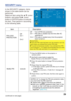 Page 31
29
SECURITY menu
  
In the SECURITY category, items 
shown in the table below can be 
performed.
Select an item using the ▲/▼ cursor 
buttons, and press the► cursor 
button or ENTER button to execute 
the item. Then perform it according 
to the following table.  
ItemDescription 
PIN LOCK
PROTECTION 
Modify PIN 
Off
On 1
On 2
execute
Off   ：Turn off PIN lock protection.
On 1：PIN code is needed only first time after AC 
            switched off.
On 2：PIN code is needed every time the projector...