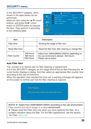 Page 32
30
SECURITY menu
In the SECURITY category, items 
shown in the table below can be 
performed.
Select an item using the ▲/▼ cursor 
buttons, and press the► cursor 
button or ENTER button to execute 
the item. Then perform it according 
to the following table.
ItemDescription
FiltertimerShowingtheusageoffilterhour.
ResetfiltertimerResetthefiltertimeraftercleaningorchangefilter
Filtercounter
500Hours
800Hours
1000Hours
Selectfrom(500Hs/800Hs/1000Hs)dependingon
theuse environment.(default:500 Hours) 
Please...