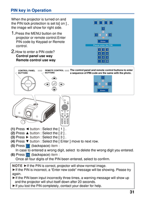 Page 33
31
PIN key in Operation
When the projector is turned on and 
the PIN lock protection is set to[ on ] , 
the image will show for right side.
1.Press the MENU button on the 
     projector or remote control.Enter 
     PIN code by Keypad or Remote 
     control.
2.How to enter a PIN code?
     Control panel use way
     Remote control use way
     
MENU
REMOTE CONTROLBUTTONSCONTROL PANEL BUTTONS The control panel and remote control buttons to enter a sequence of PIN code are the same with the photo.
(1)...