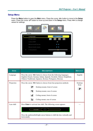 Page 34
DDDLLLPPP   PPPrrrooojjjeeeccctttooorrr   –––   UUUssseeerrr’’’sss   MMMaaannnuuuaaalll   
Setup Menu  
Press the Menu button to open the Main menu. Press the cursor  button to move to the Setup 
menu. Press the cursor  button to move up and down in the Setup menu. Press  to change 
values for settings. 
 
 
 
ITEM DESCRIPTION DEFAULT 
Language Press the cursor  button to choose from the following languages:  
English, French, German, Italian, Spanish, Swedish, Chinese Simplified, 
Chinese Traditional,...