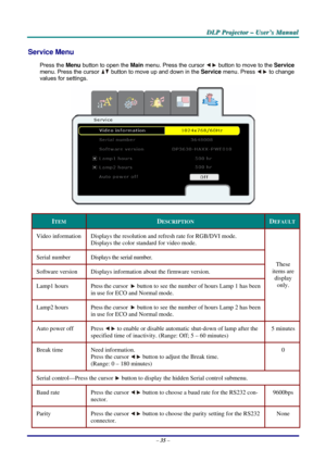 Page 42
DDDLLLPPP   PPPrrrooojjjeeeccctttooorrr   –––   UUUssseeerrr’’’sss   MMMaaannnuuuaaalll   
Service Menu  
Press the Menu button to open the Main menu. Press the cursor  button to move to the Service 
menu. Press the cursor  button to move up and down in the Service menu. Press  to change 
values for settings. 
 
ITEM DESCRIPTION DEFAULT 
Video information Displays the resolution and refresh rate for RGB/DVI mode. 
Displays the color standard for video mode. 
Serial number Displays the serial number....
