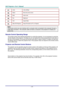 Page 17
DDDLLLPPP   PPPrrrooojjjeeeccctttooorrr———UUUssseeerrr’’’sss   MMMaaannnuuuaaalll   
27.  Lamp Lamp settings 
28.  Status Show the service menu 
29.  Mute Audio mute 
30.  Pan Digital pan 
31.  16:9 Aspect Ratio 
32.  Slide (PC/Projector) Swap IR function for PC or Projector 
Note: 
The remote control can only interface with a computer when connected to the computer through a 
USB cable connection. The computer cable connects a computer to the projector for display pur-
poses only. 
Remote Control...