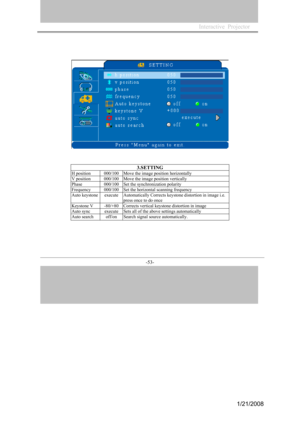 Page 50
-53- 
3.SETTING 
H position 000/100 Move the image position horizontally 
V position 000/100 Move the image position vertically 
Phase 000/100 Set the synchronization polarity 
Frequency 000/100 Set the horizontal scanning frequency 
Auto keystone execute Automatically Corrects keystone distortion in image i.e. 
press once to do once 
Keystone V -80/+80 Corrects vertical keystone distortion in image 
Auto sync execute Sets all of the above settings automatically 
Auto search off/on Search signal source...