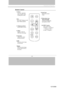 Page 19
Interactive Projector                
-19- 
Remote Control 
1. Power 
Power on / operation  
mode,
 St andby mode,  
Cooling-down mode 
2 Esc 
Press”ESC”b
utt on,it will 
close”Menu”p
i cture. 
3.
 Vo lume up/ down 
Sound louder or lower 
4. Menu 
Display or hide the  
OSD main menu page. 
5. Keysto ne 
Adjusts the vertical 
keyston e  functio n. 
6.Still 
Keep the current im age 
on the Screen. 
7.Blank
Hide the current im age, 
beco
m e black co lor on 
th e screen. 
8.Auto Sy nc 
Refresh the curr ent...