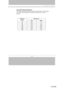 Page 23
Interactive Projector                
-25- 
Size and Projection Distance 
The distance  between the projector an d  screen determ ines the actual im age 
size.
  Refer to the table below  to  determ ine the im age size at a gi ven 
distance.
Dist ance (m) 
 Image Siz e 
(Inch) 
Tele  Wide 
40 1.37 1.11 
60 2.08 1.7 
80 2.78 2.29 
100 3. 49 2.88 
150 5. 26 4.36 
200 7. 03 5.83 
300 10.57 8.79 
1/21/2008  