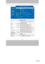 Page 53
-56- 
Interactive  Projector             
5.PRESENTATION 
Auto ceiling off/on Automatically inverts the image when the projector 
is turned upside down i.e. when the projector is 
mounted on the ceiling 
Front execute Normal projection mode 
Ceiling execute Inverts the image vertically, used when the 
projector is mounted upside down 
Rear execute Inverts the image horizontally, used when 
projecting onto a rear projection screen 
Ceiling and 
Rear
execute Inverts the image horizontally and vertically,...