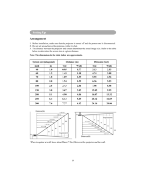 Page 12Setting Up
9
Setting Up
Arrangement 
1.  Before installation, make sure that the projector is turned off and the power cord is disconnected. 
2.  Do not set up and move the projector, while it is hot. 
3.   The distance between the projector and screen determines the actual image size. Refer to the table 
below to determine the screen size at a given distance.
Note: The dimensions in the table below are approximate.
Screen size (diagonal) Distance (m) Distance (feet)
inch m Tele Wide Tele Wide40 1.0 0.95...