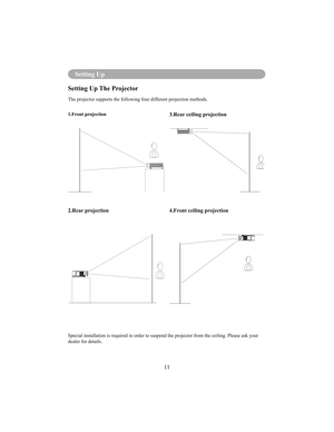 Page 1411
Setting Up
Setting Up The Projector 
The projector supports the following four different projection methods. 
1.Front projection
2.Rear projection3.Rear ceiling projection 
4.Front ceiling projection
Special installation is required in order to suspend the projector from the ceiling. Please ask your  
dealer for details.  