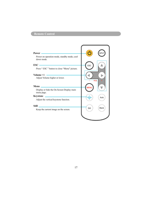 Page 2017
Remote Control
-        VOL        +
INPUT
ESC
MENU
AutoK
Still Blank
Power
Power on operation mode, standby mode, cool  
down mode.
ESC
Press “ ESC ” button to close “Menu” picture.
Volume +/-
Adjust Volume higher or lower.
Menu
Display or hide the On-Screen Display main 
menu page.
Keystone
Adjust the vertical keystone function.
Still
Keep the current image on the screen. 