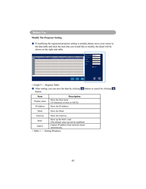 Page 4643
Before Use 
Modify The Projector Setting
  If modifying the registered projector setting is needed, please move your cursor to  
the data table and click the item that you would like to modify, the detail will be  
shown on the right side table.
< Graph 5 > : Register Table.
  After setting, you can save the data by clicking  button or cancel by clicking  
button.
Item Description
Display name Show the Host name 
(16 characters at most in ASCII)
IP Address Show the IP Address
Mask Show the Mask...