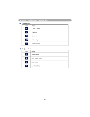 Page 5350
Control Panel Window Introduction
 Function Key
Icon Name
Lower Contrast
Zoom In
Zoom Out
Volume Up
Volume Down
 Projector Status
Icon Name
System Status
Input Source Status
Lamp Timer
Air Filter Timer   