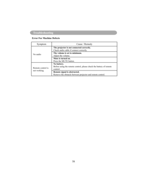 Page 6158
Troubleshooting
Error For Machine Defects
Symptom Cause / Remedy
No audioThe projector is not connected correctly. 
Check audio cable if connect correctly. 
The volume is set to minimum. 
Adjust the volume. 
Mute is turned on. 
Press the MUTE button.
Remote control is 
not working. No battery.
Before using the remote control, please check the battery of remote 
control. 
Remote signal is obstructed. 
Remove the obstacle between projector and remote control. 