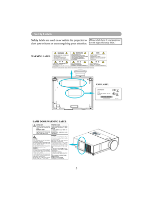 Page 8Safety Labels
5
Safety Labels
Safety labels are used on or within the projector to  
alert you to items or areas requiring your attention. 
WARNING LABELEMI LABEL
LAMP DOOR WARNING LABEL
(Please click here if your projector  
is with high efciency lter.)    