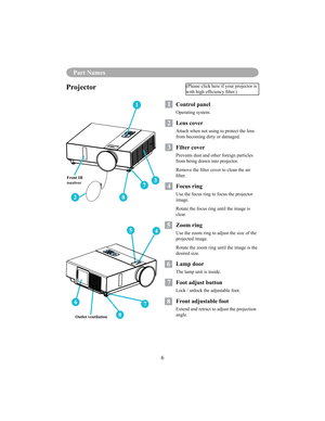 Page 9Part Names
6
Part Names
37
8
1
2
67
8
45
Projector
1  Control panel
Operating system.
12  Lens cover
Attach when not using to protect the lens  
from becoming dirty or damaged.
3  Filter cover
Prevents dust and other foreign particles  
from being drawn into projector. 
Remove the lter cover to clean the air  
lter.
14  Focus ring
Use the focus ring to focus the projector  
image. 
Rotate the focus ring until the image is  
clear.
15  Zoom ring
Use the zoom ring to adjust the size of the  
projected...