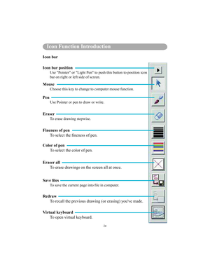 Page 83iv
Interactive Projector Packing ListIcon Function Introduction
Icon bar
Icon bar position
Use Pointer or Light Pen to push this button to position icon  
bar on right or left side of screen.
Mouse
Choose this key to change to computer mouse function.
Pen
Use Pointer or pen to draw or write.
Eraser
To erase drawing stepwise.
Fineness of penTo select the neness of pen.
Color of pen To select the color of pen.
Eraser all To erase drawings on the screen all at once.
Save les
To save the current page into le...