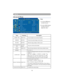 Page 33MENU
30
MENU
Advanced MenuStep: 
1. Use the  /buttons to select an item.
2. Use the  /  buttons  to select an item or  
adjust the value.
Item Selection Description
ZOOM / PAN EXECUTE Execute digital zoom and pan function.
FREEZE OFF/ON Freeze the current image on the screen.
BLANK OFF/ON Hide the image, display a black screen.
BLANK POWER OFF 15/30/60  
Minute
Set power off time after blank.
RESET EXECUTE Reset all menu function to their factory default values.
RESIZE 4:3,16:9, 1:1
LANGUAGE ENGLISH...