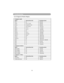 Page 6259
Troubleshooting
List of Supported Monitor Displays
Computer mode
Signal Refresh Rate (Hz) Resolution (dots) 
VGA 60 640x480
VESA 60 /72 /75/85 640x480
SVGA 56 /60/72/75 /85 800x600 
XGA 60 /70/75/85 1024x768 
SXGA 70 /75 1152x864
SXGA 60 /75 1280x960 
SXGA 60 1280x1024 
WXGA 60 /75 1280x800
WXGA+ 60/75/85 1440x900
SXGA + 60/751400x1050
UXGA 60 1600x1200
WSXGA+ 60 1680x1050
MAC 67 1280x1024 / 640x480 
MAC 75 832x624 
MAC 75 1024x768
MAC 75 1152x870
Component (Y,Pb,Pr) 
Signal Refresh Rate (Hz)...