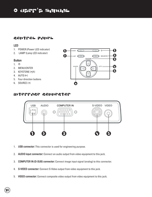 Page 11xUser’s Manual
Control Panel
L
LE
ED
D
1.  POWER (Power LED indicator)
2. LAMP (Lamp LED indicator)
B Bu
ut
tt
to
on
n
1.
2. MENU\ENTER
3. KEYSTONE (v/u)
4. AUTO (t)
5.  Four direction buttons
6. SOURCE (s)
Interface Connector
1.U US
SB
B 
 c
co
on
nn
ne
ec
ct
to
or
r:
:
This connector is used for engineering purpose.
2. A AU
UD
DI
IO
O 
 i
in
np
pu
ut
t 
 c
co
on
nn
ne
ec
ct
to
or
r:
:
Connect an audio output from video equipment to this jack.
3. C CO
OM
MP
PU
UT
TE
ER
R 
 I
IN
N 
 (
(D
D-
-S
SU
UB
B)
)...