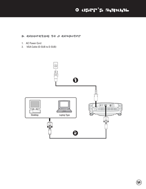 Page 14xUser’s Manual
B. Connecting to a Computer
1. AC Power Cord
2. VGA Cable (D-SUB to D-SUB) 