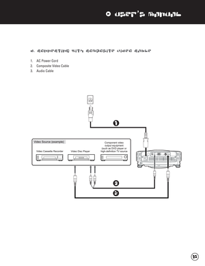 Page 16xUser’s Manual
d. Connecting with Composite Video Cable
1. AC Power Cord
2. Composite Video Cable
3. Audio Cable 