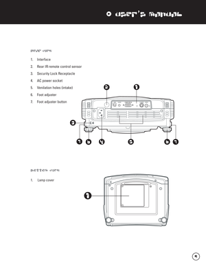 Page 10xUser’s Manual
Rear View
Bottom View
1. Lamp cover
1. Interface
2.  Rear IR remote control sensor
3. Security Lock Receptacle
4. AC power socket
5. Venilation holes (intake)
6. Foot adjuster
7. Foot adjuster button 