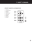 Page 12xUser’s Manual
Remote Control Components
1. Power button
2.  Four direction buttons
3. Menu button
4. Enter button
5. Keystone v/ubuttons
6. Volume v/ubuttons
7. Source button
8. Mute button
9. Blank button
10. 4:3/16:9 button
11. Auto button 