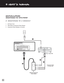 Page 13xUser’s Manual
Installation 
Connecting the Projector
A. Connecting to a Console
1. AC Power Cord
2. VGA Cable to Component Video Adapter
3. Component Video Adadpter to Console
15-pin VGA
Component Video  
to 15-pin VGA
Optional Component  
Video Adapter 